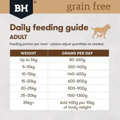 Ingredients and nutritional information – Black Hawk Lamb Wet Dog Food 100g