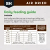 BlackHawk Air Dried Chicken Daily Feeding Guide Feeding guide chart for BlackHawk Air Dried Chicken detailing recommended daily feeding amounts based on dog weight and activity level.