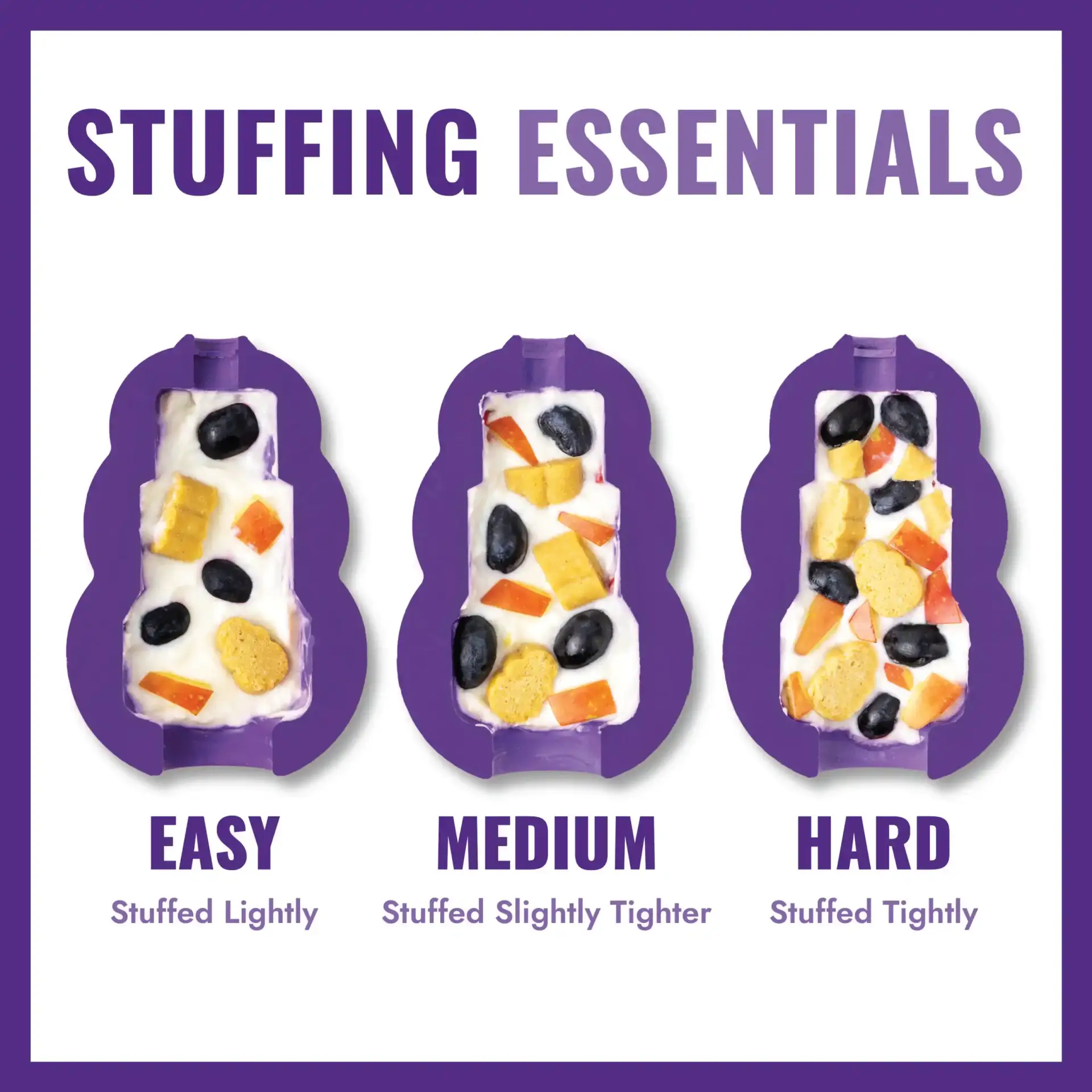 Illustration of easy, medium, and hard KONG stuffing levels for enrichment