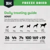 BlackHawk Freeze Dried Chicken Breast Daily Treating Guide Daily treating guide for BlackHawk freeze dried chicken breast dog treats by dog weight