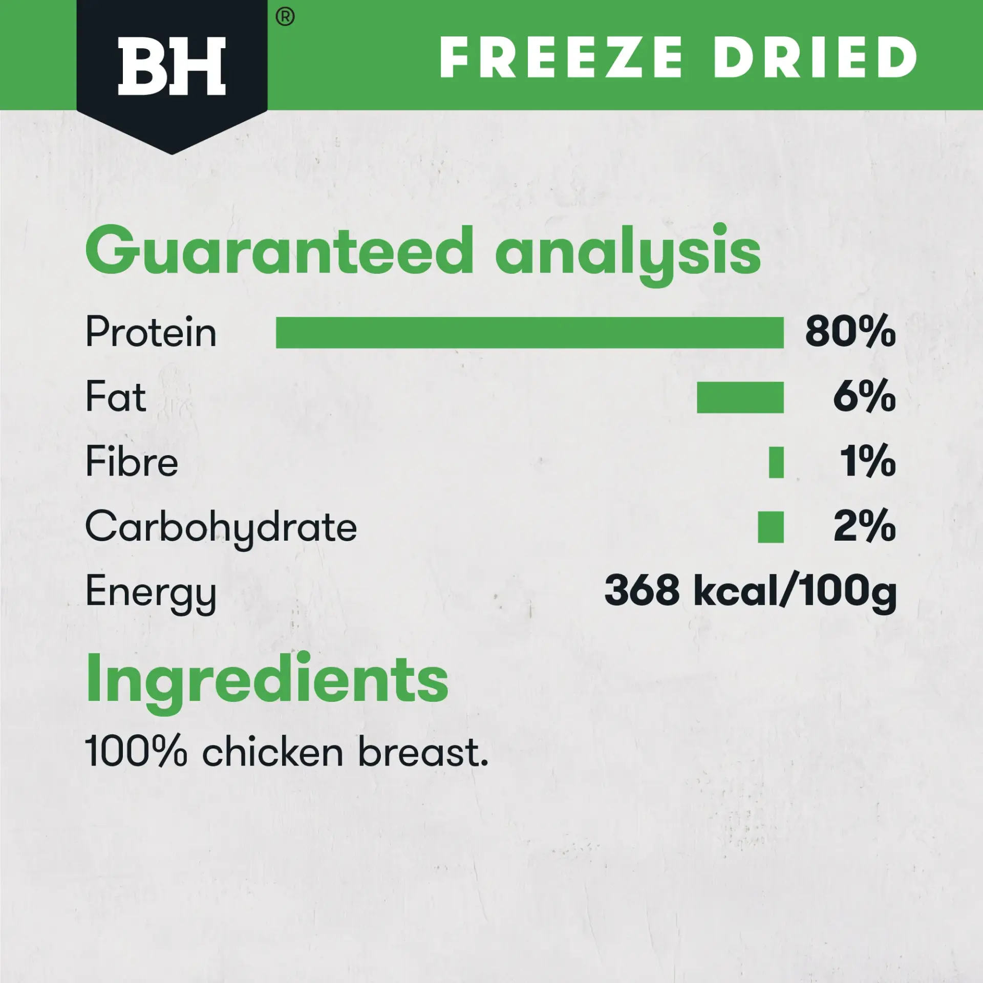 Guaranteed analysis chart for BlackHawk freeze dried chicken breast dog treats showing protein fat fibre carbohydrate and energy levels