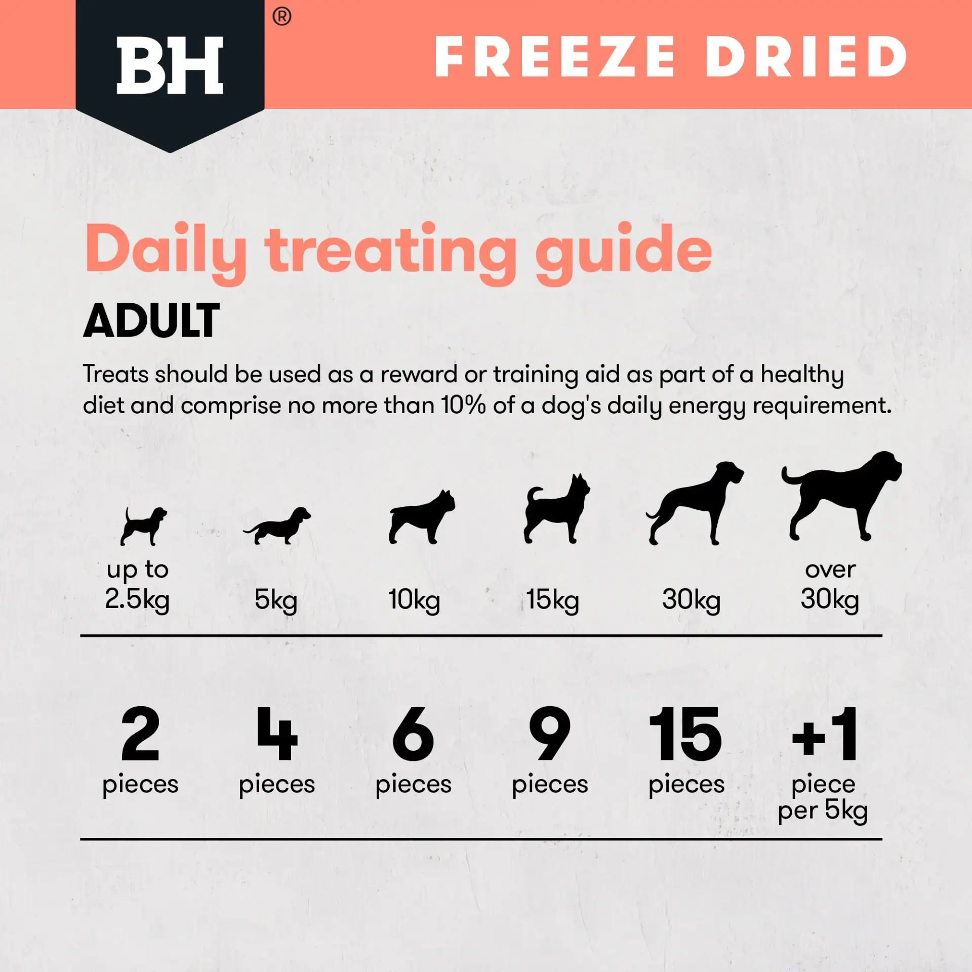 Feeding guide for Black Hawk Freeze Dried Whole Salmon Dog Treats by dog size
