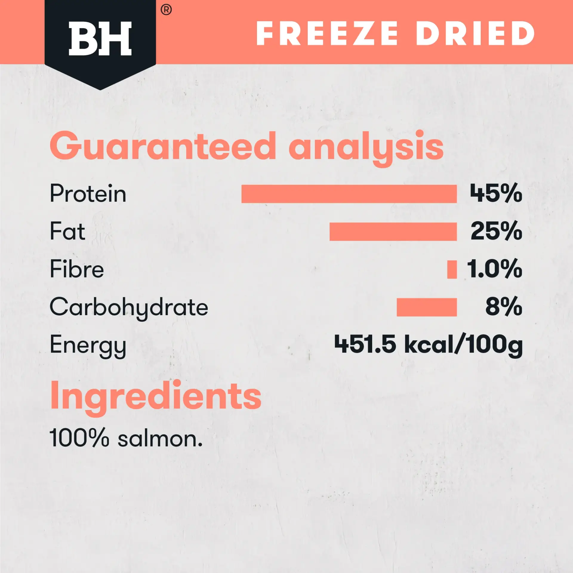 Guaranteed analysis and ingredients of Black Hawk Freeze Dried Whole Salmon Dog Treats showing protein, fat, fibre and energy values